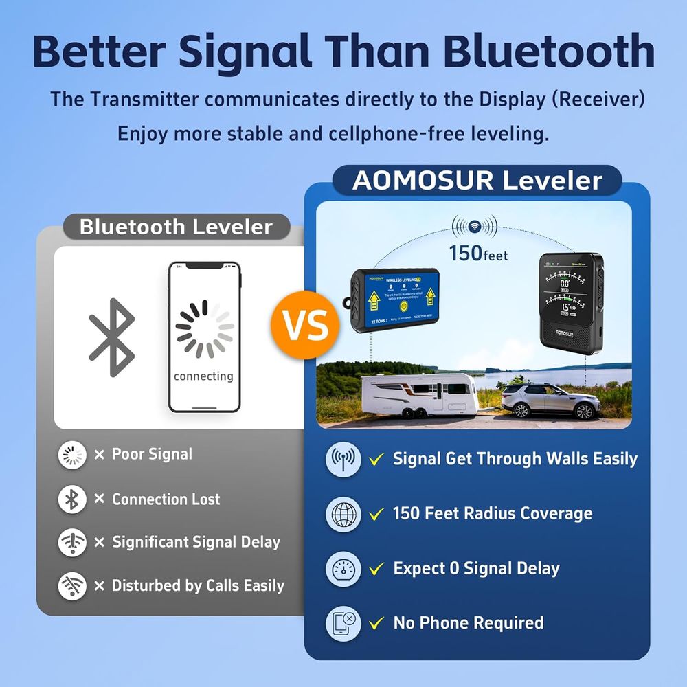 ワイヤレスRVレベリングシステム、スマート電子キャンピングカ - Electronics And Gadgets De のレビューと価格