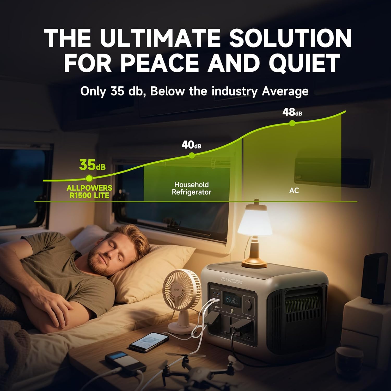 ALLPOWERS R1500 LITE ポータブル電源 1 - Solar Powered Charger のレビューと価格