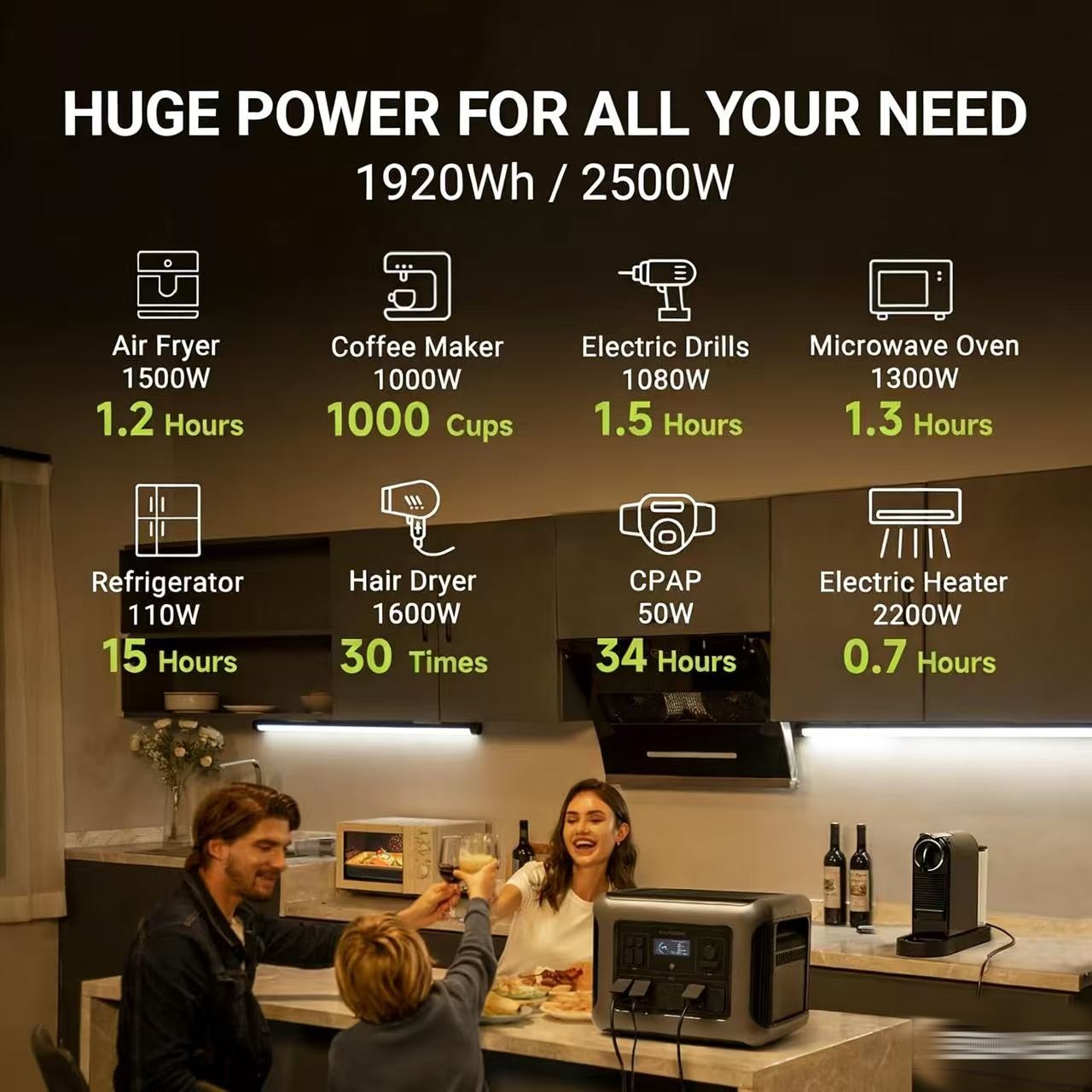 ALLPOWERS R2500 ポータブル電源 1920Wh - Solar Powered Charger のレビューと価格