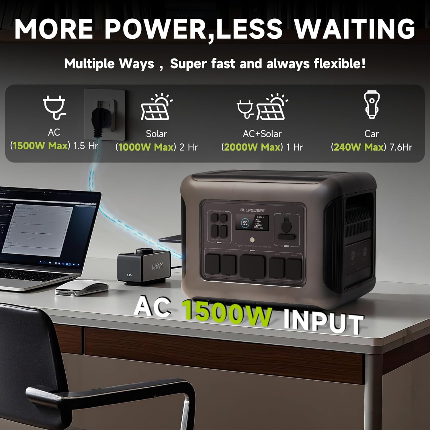 ALLPOWERS R2500 ポータブル電源 1920Wh - Solar Powered Charger のレビューと価格